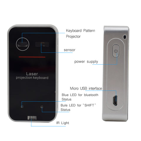 Bluetooth Virtual Laser Projection