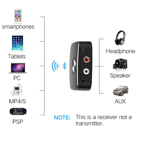 Music Adapter for Car Speaker